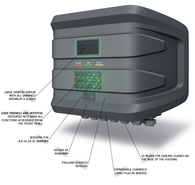 CENTRALE DIGITALE  DE DETECTION MULTIGAZ 4 OU 8 VOIES 3 SEUILS 230 VCA IP40